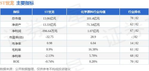 本周盘点 6.3 6.7 st世龙周涨10.12 ,主力资金合计净流入722.78万元